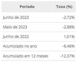 Ndice De Pre Os Ao Produtor Ipp De Em Junho Portal Do