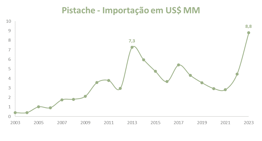 pistache-graf