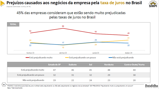 juros-ind-graf