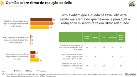 juros-ind-graf1