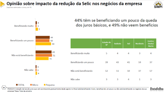 juros-ind-graf2