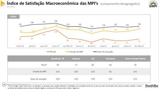 juros-ind-graf4