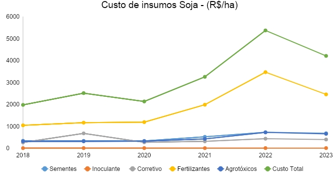 fertilizante-graf-soja1