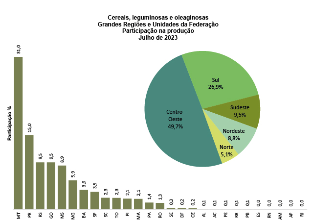 agro-ibge-ago23a