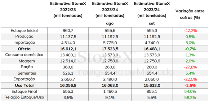 log-stonex1