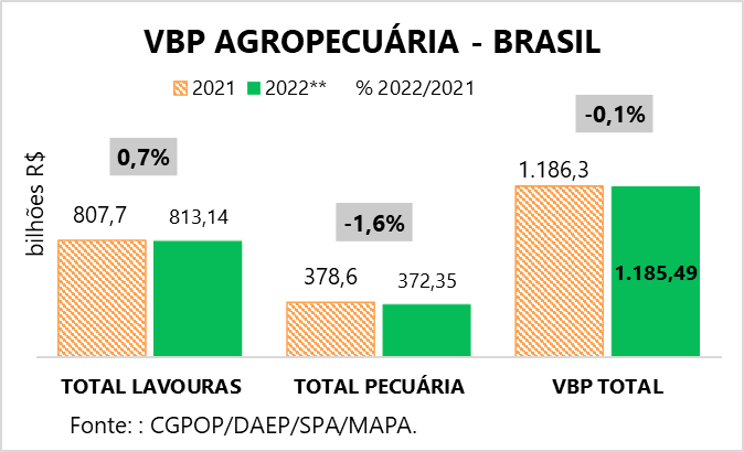 agropec-vbp-mapa-dez22