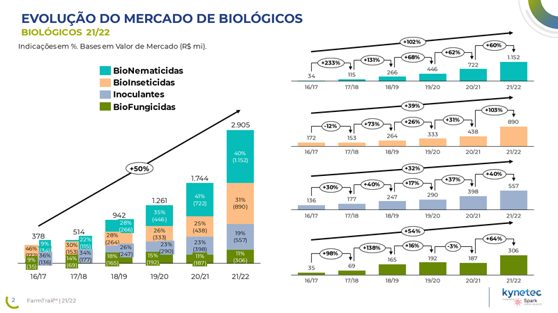 bioinsumo-graf-kynetec-1