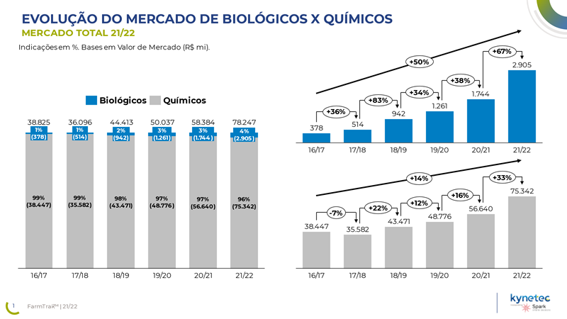 bioinsumo-graf-kynetec