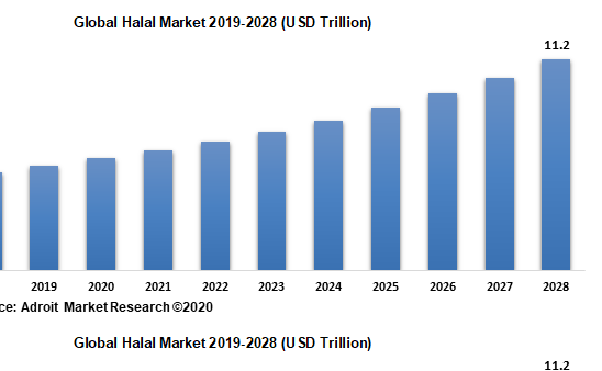 certificacao-halal-graf