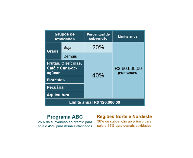 agro-seguro-tab-mapa