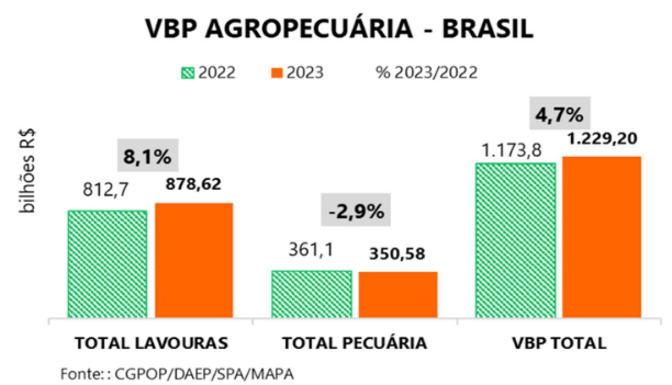 agro-vbpa-mapa-abr