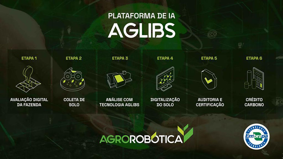 ialibs-agrorobotica-infografico