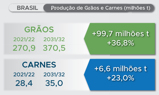 mapa-infografico-producao