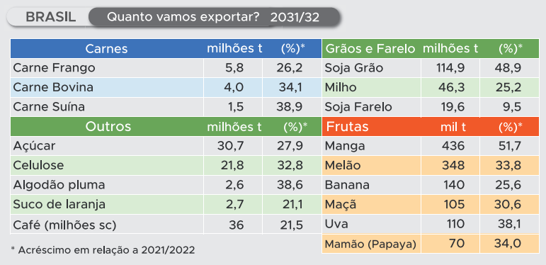 mapa-infografico-producao1