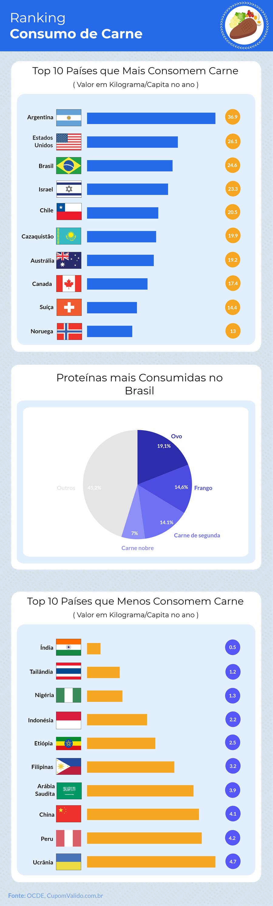 infografico-carne-a