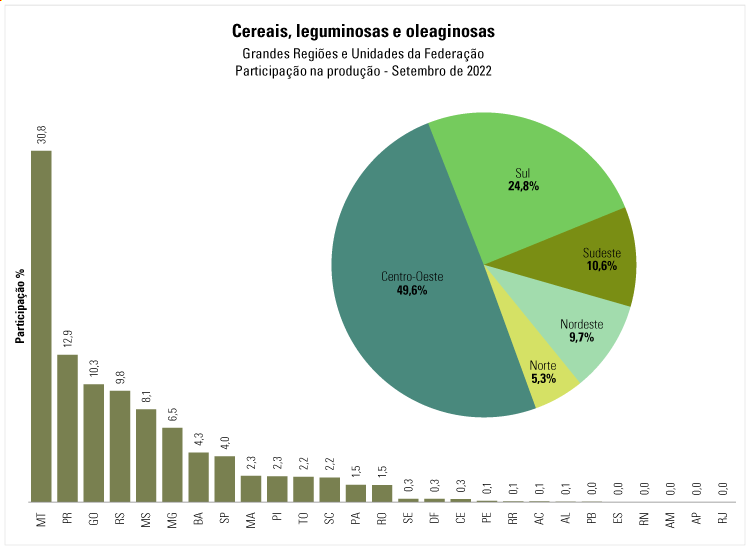 ibge-out-22a