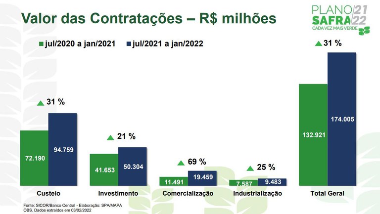 plano-safra-graf