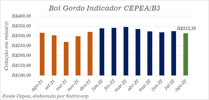 bgi-cepa-b3