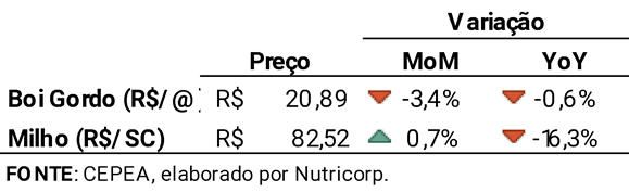 bgi-cepa-b3c