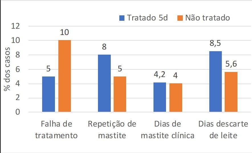 mastite-graf-antibiotico