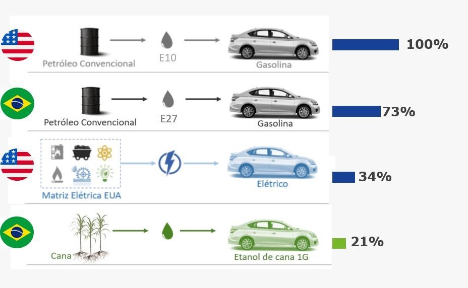 etanol-infoagro