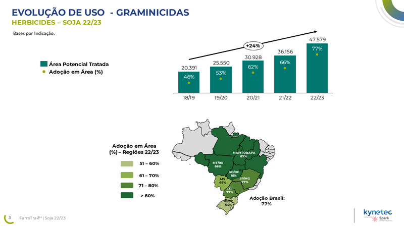 agro-mercado-defensivo-graf1