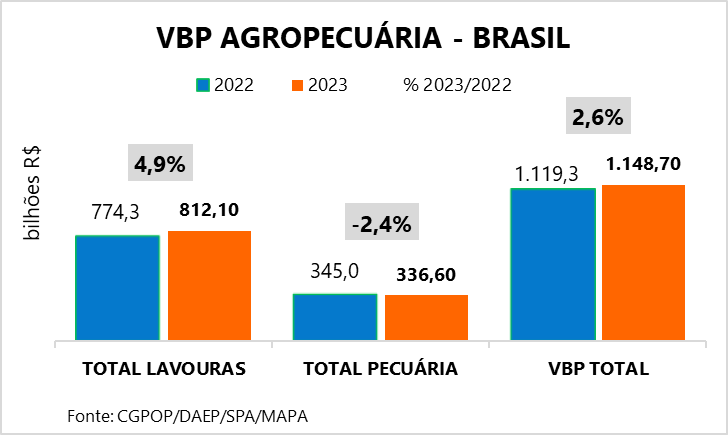 agro-vbpa-graf-jul23