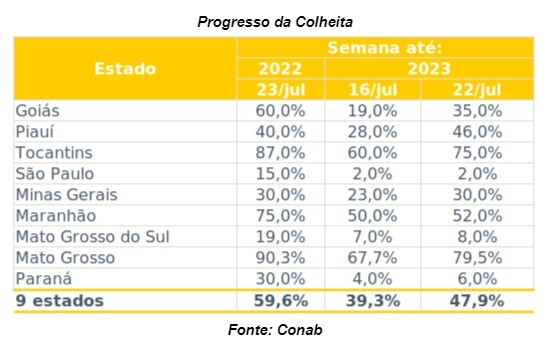 armazenagem-milho-graf1