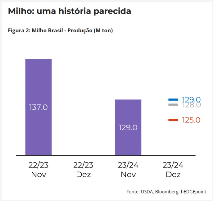 hdgm-graf-milho