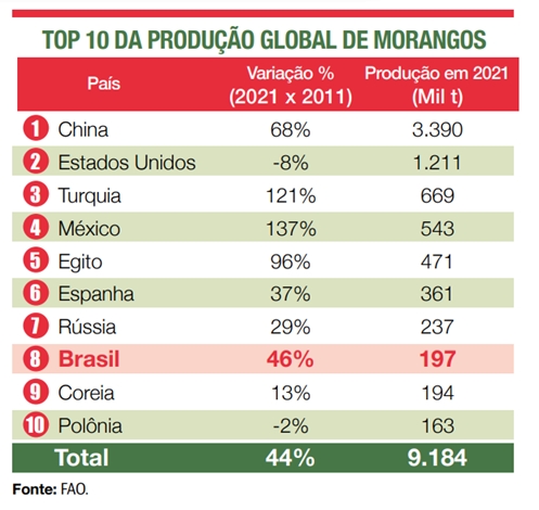 agro-tab-morango