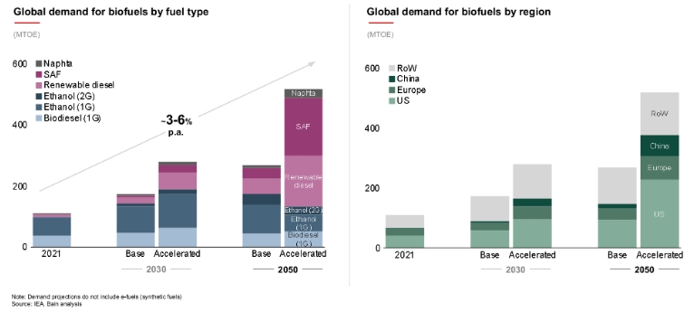 global-demand-te