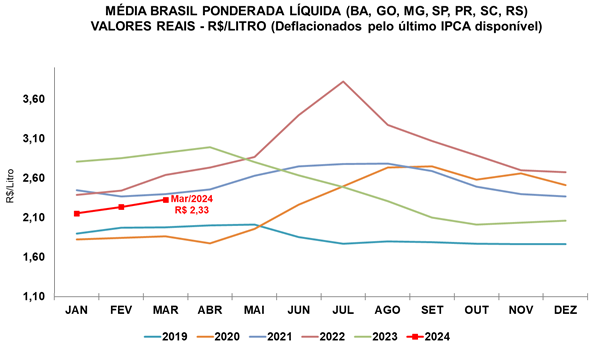 cepea-leite-abr24