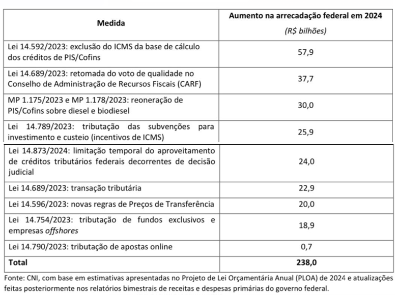 cni-tab