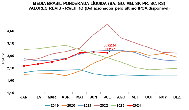 leite-ago24