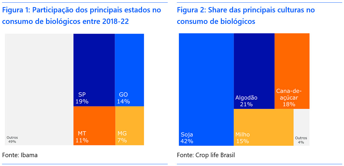 biologicos-graf-rabobank