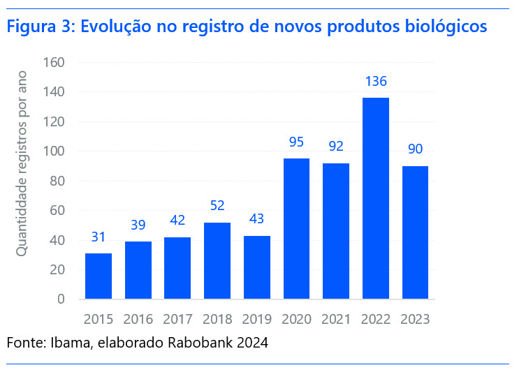 biologicos-graf-rabobank1