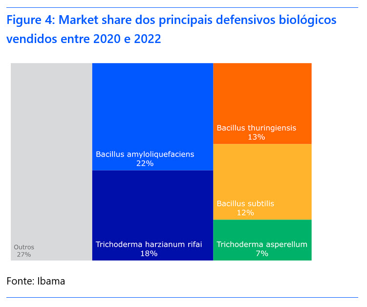 biologicos-graf-rabobank2