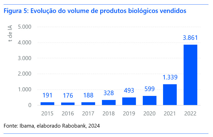 biologicos-graf-rabobank3