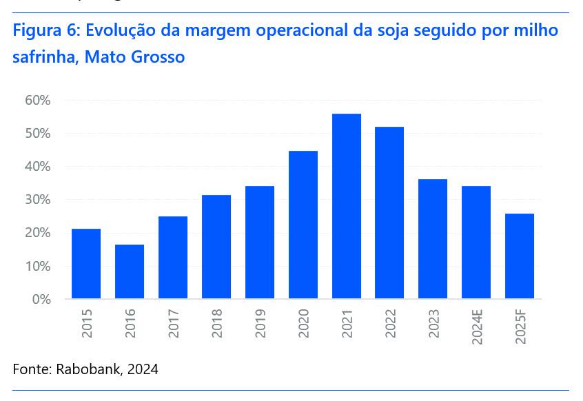 biologicos-graf-rabobank4