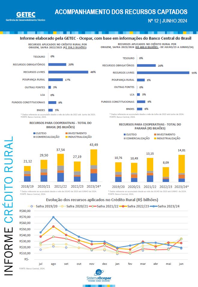 getec-infografico-jul24