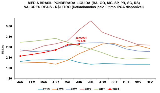 leite-infografico-jul24