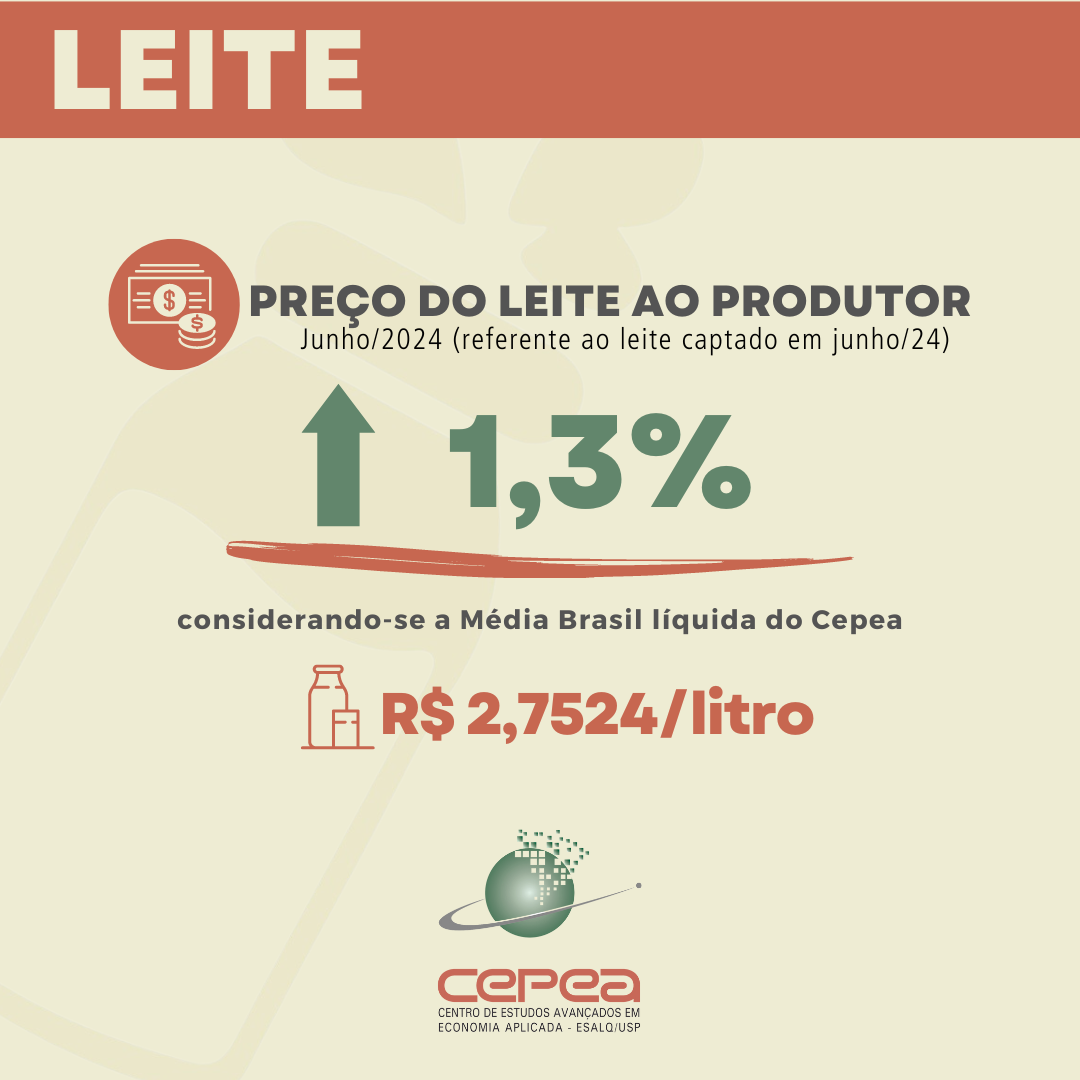 leite-infografico