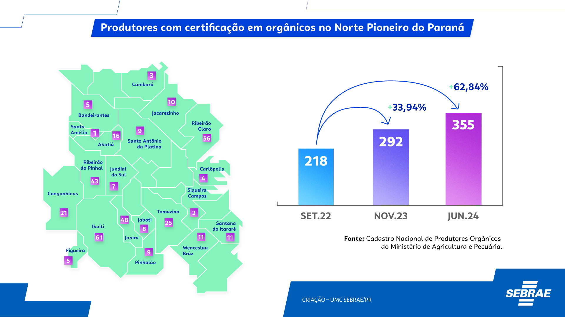 organico-infografico-pr