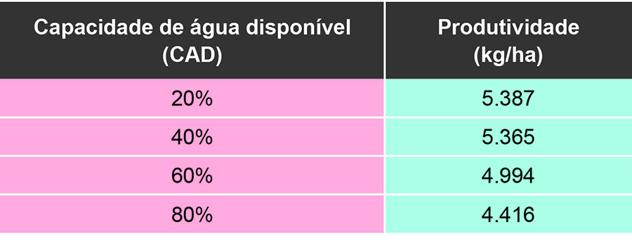 trigo-agua-cerrado-tab