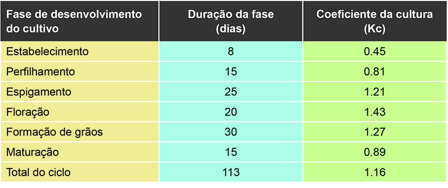 trigo-agua-cerrado-tab2