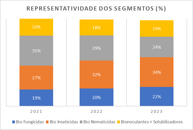 bioinsumo-graf