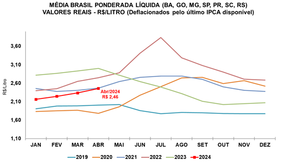 cepea-leite-maio24