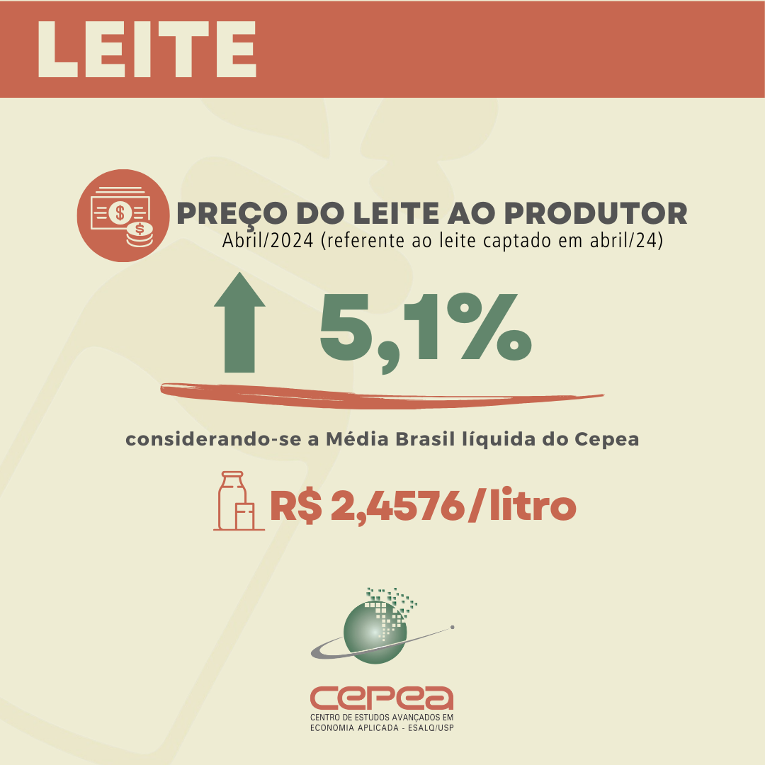 cepea-leite-maio24a