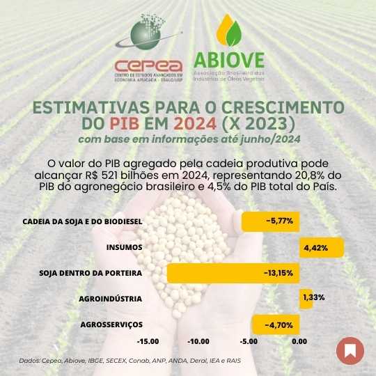 abiove-cepea-out-24