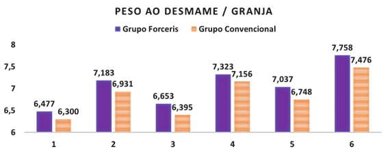 ceva-coccidiose-graf2